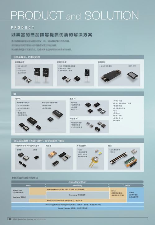 新版資料 面向工業(yè)設(shè)備應(yīng)用的產(chǎn)品目錄正式上線，引領(lǐng)計(jì)算機(jī)軟硬件及輔助設(shè)備零售新篇章