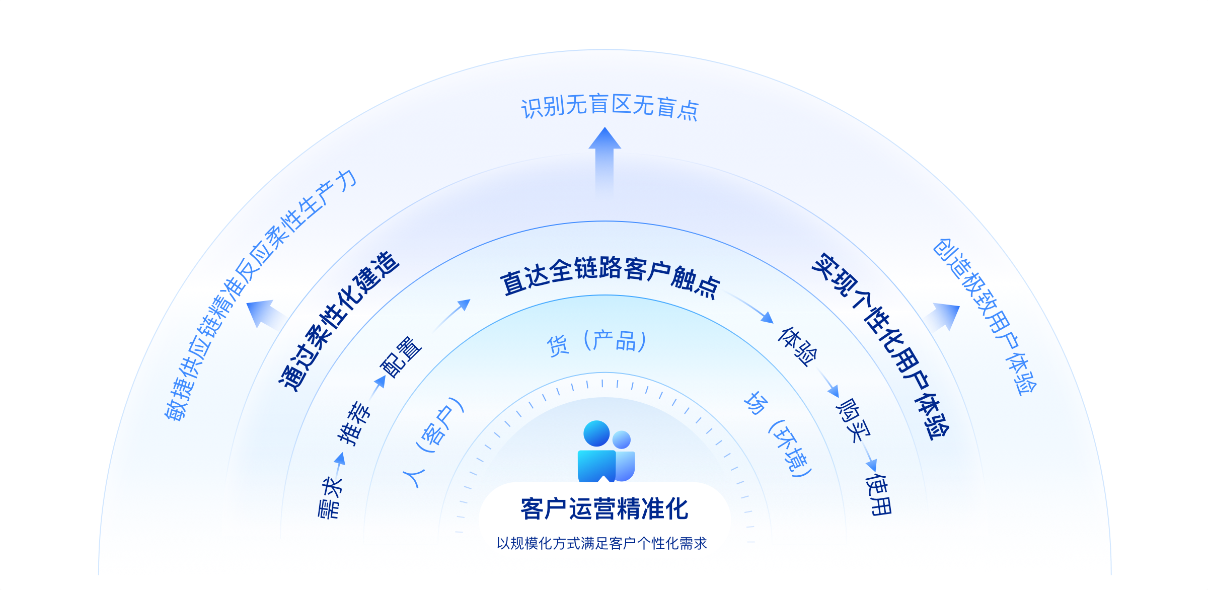 中國式跨境電商公司阿米巴經(jīng)營的應(yīng)用理解